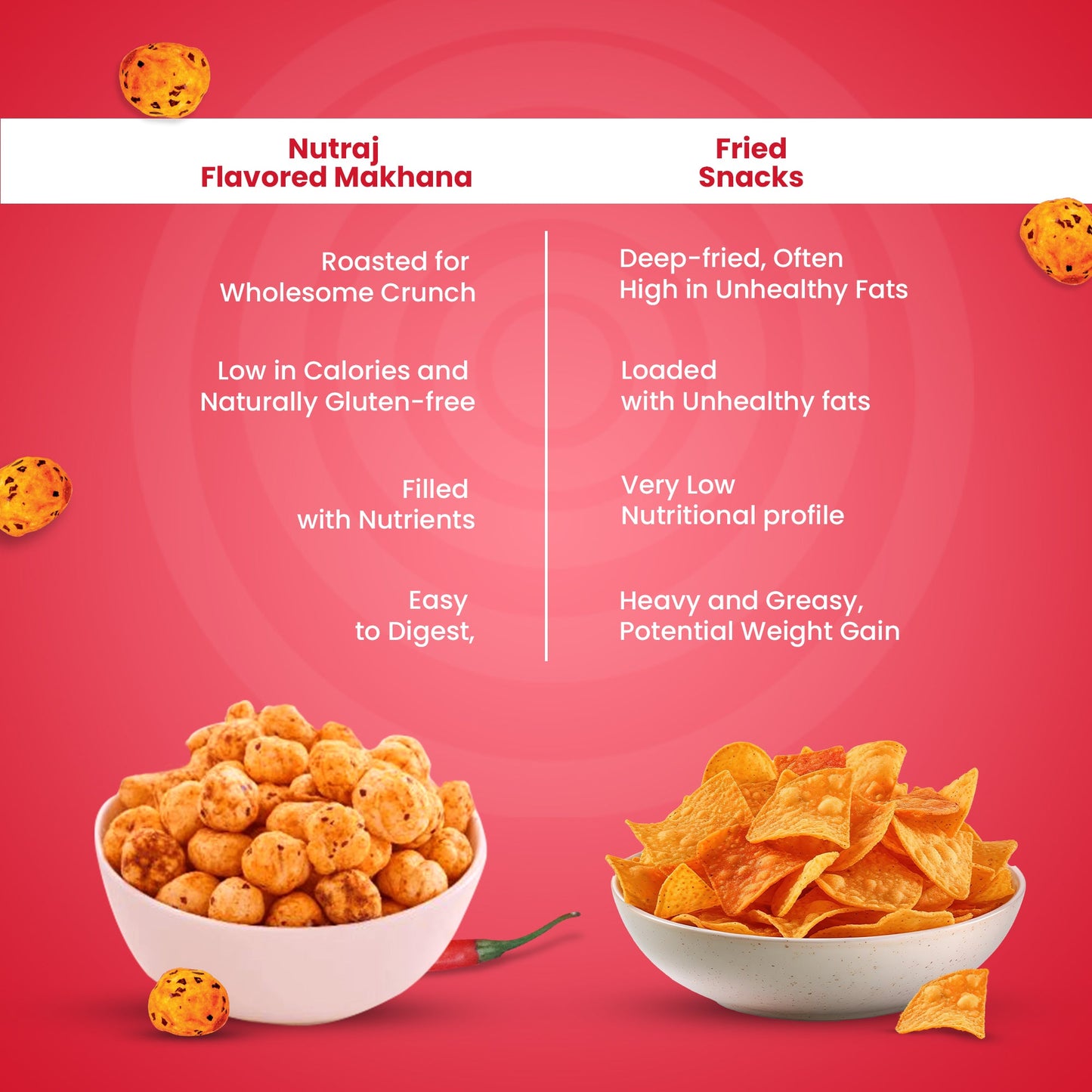 Nutraj Snackrite Makhana Peri Peri 70g