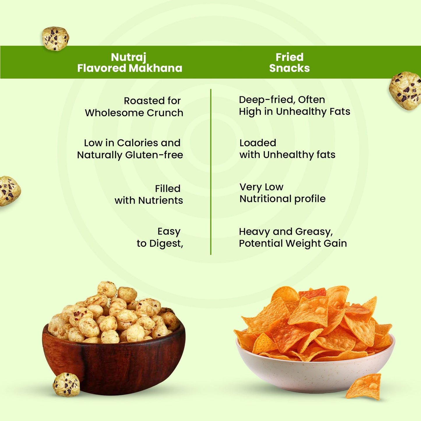 Nutraj Snackrite Roasted Makhana Pudina Chatka 70g